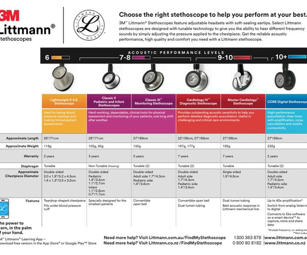 Littmann Stethoscopes at USA Medical Supply! USA Medical Supply