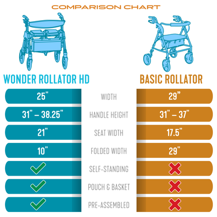 Wonder Rollator HD by Stander - product image 11