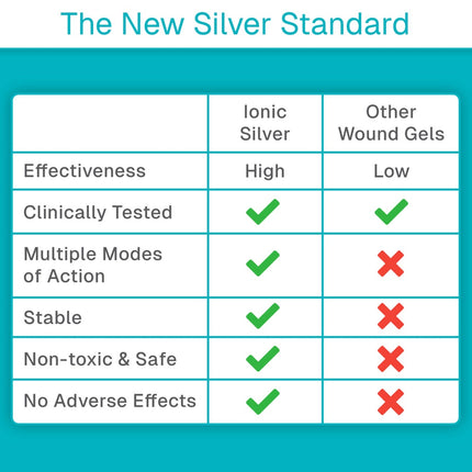 VIVE:Silver Antimicrobial Wound Gel