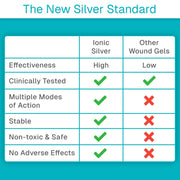 VIVE:Silver Antimicrobial Wound Gel